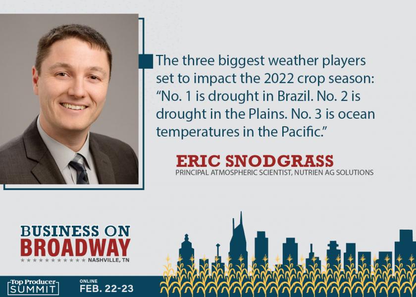 Each year, regardless of winter conditions, the Midwest historically faces a 30% chance of drought. “However, in 2022, the chance of drought is 38%, and that could rise in a big way,” says Eric Snodgrass principal atmospheric scientist for Nutrien Ag Solutions. 