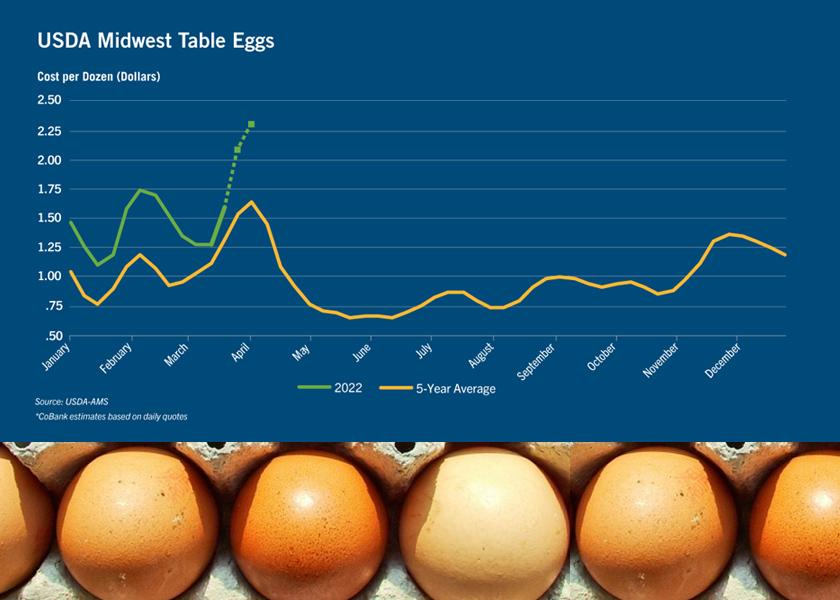 Easter egg supplies could be at risk due to the expanding outbreak of Highly Pathogenic Avian Influenza