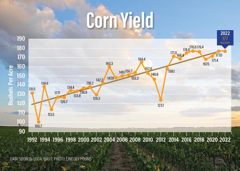 USDA made a historic move with its May 12 World Agricultural Supply and Demand Estimates report, by dropping the national corn yield below trendline.