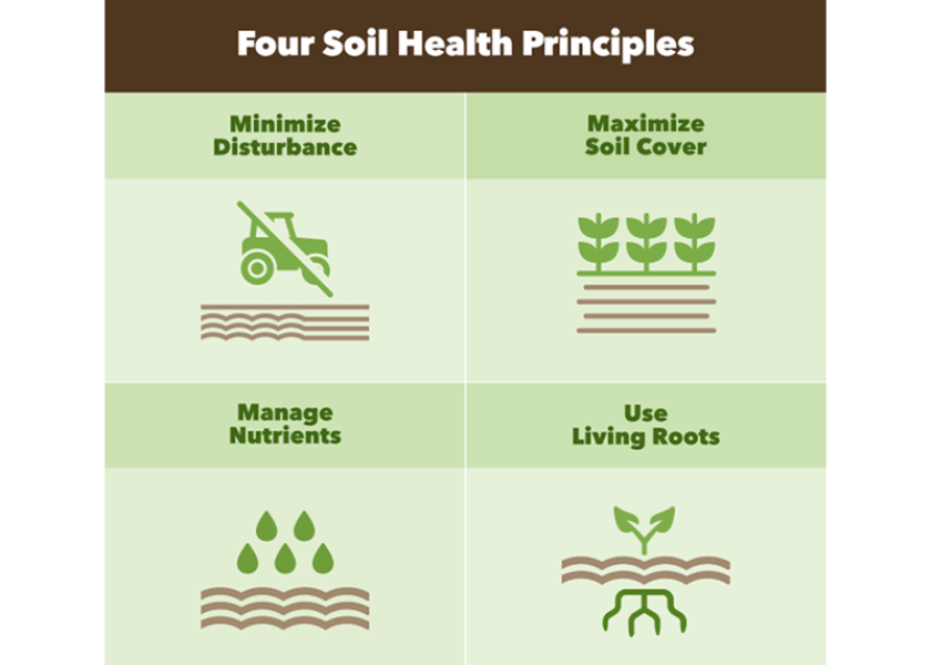 3 Steps to Healthy Soil | AgWeb