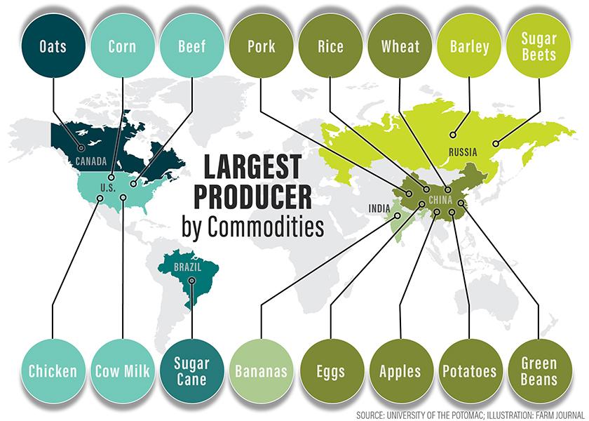 What are the most popular crops and livestock produced across the globe? Let’s take a journey around the world of agriculture.