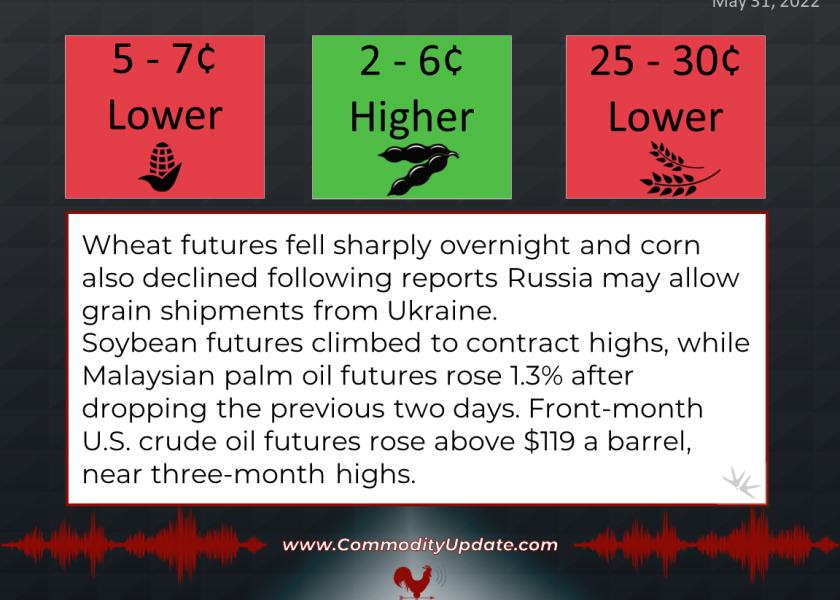 Grain Calls & comments