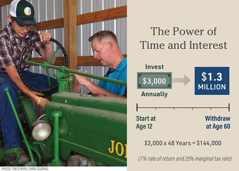 If your summer farm help involves your child or grandchild, you can combine that hard work with a financial life lesson. 