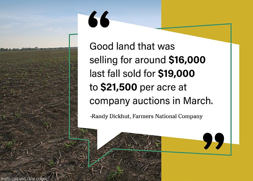 $30,000 Per Acre? Yep, The Details on the Latest Record-Breaking Farmland  Sale