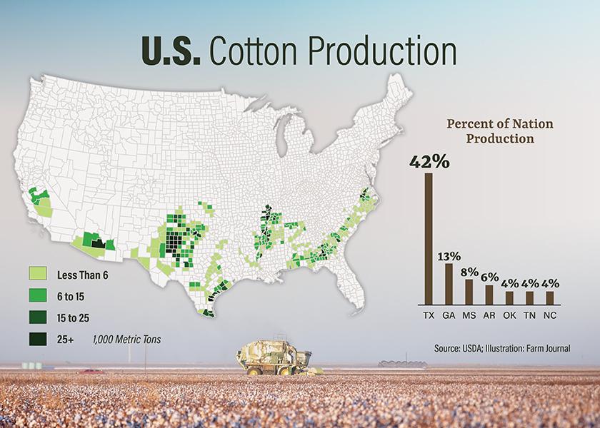 Difficulty forecasting 2023 U.S. cotton production