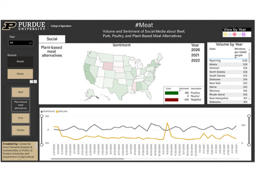 Purdue University’s meat sentiment dashboard shows the sentiment and volume of meat and meat alternative mentions in social media and online news.