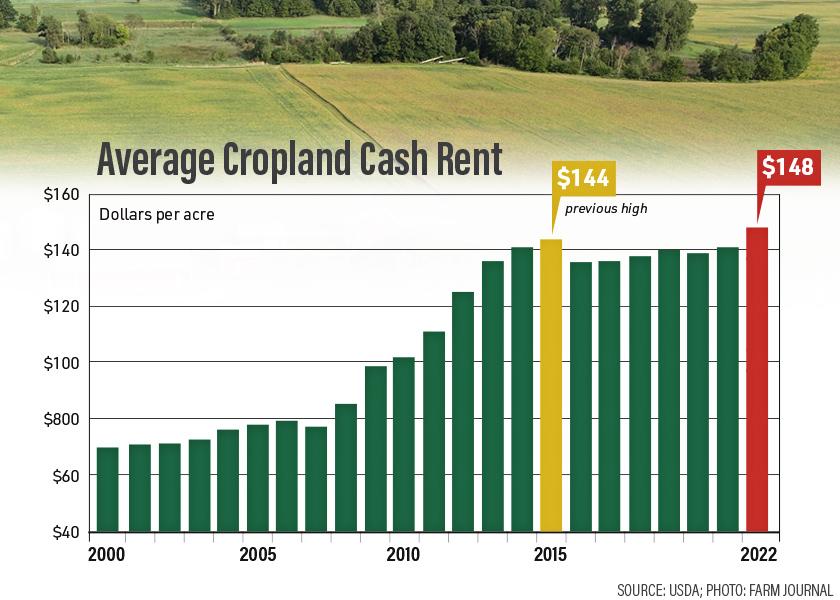 Overall, cash rent levels will likely increase across all land classes. But, they're less than the increases that happen between 2021 and 2022. 