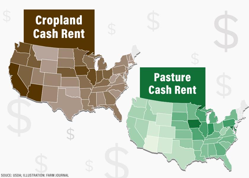 For 2022, the national average for cash rents on cropland is $148 per acre. That’s up $7 from last year and eclipsed the previous high of 2015’s $144 per acre.