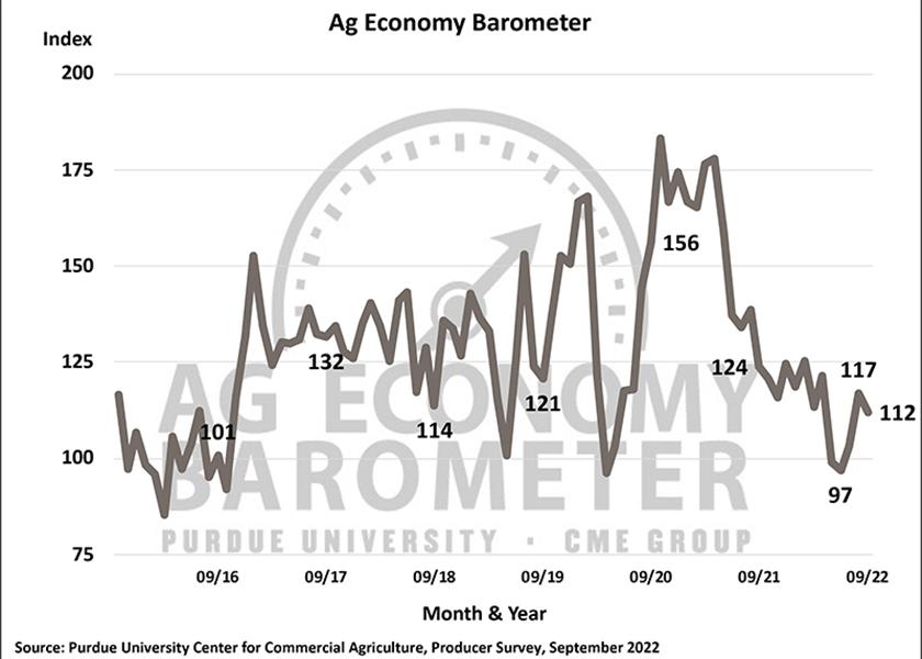 Purdue Ag Economy Barometer