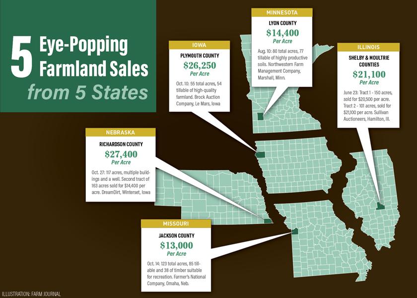 Check out these impressive farmland sales from 2022.