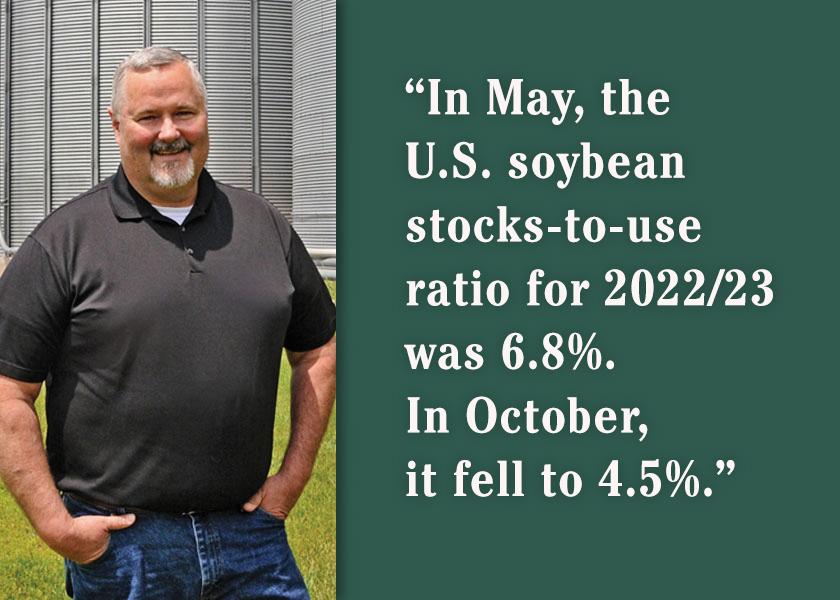 A shrinking U.S. supply, a falling stocks-to-use ratio and the uncertainty of a third-consecutive La Niña South American growing season combined to keep soybean prices elevated through harvest.