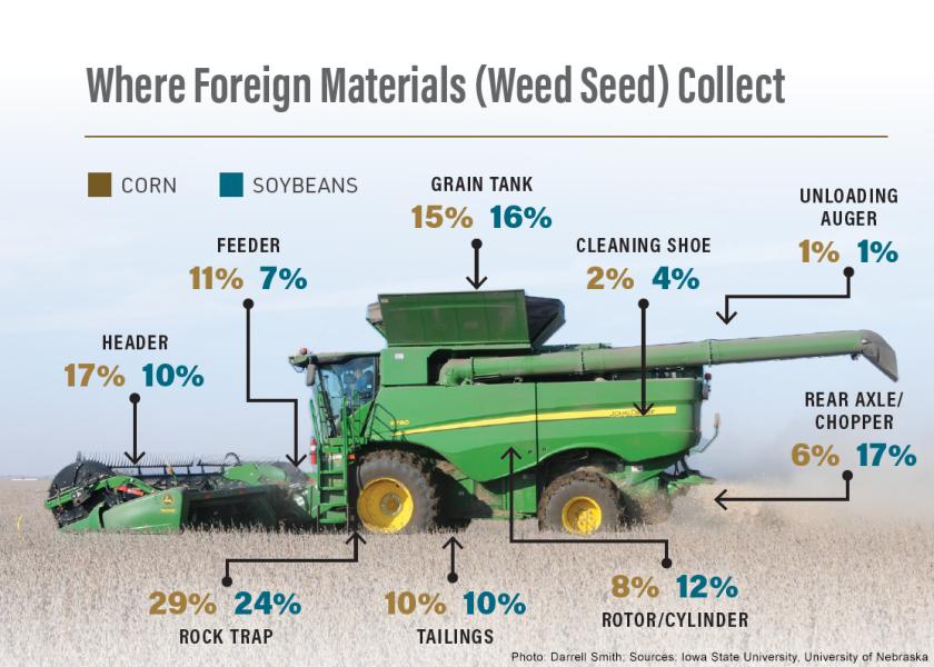 Ultimate guide to buying a combine 2022 - Farmers Weekly