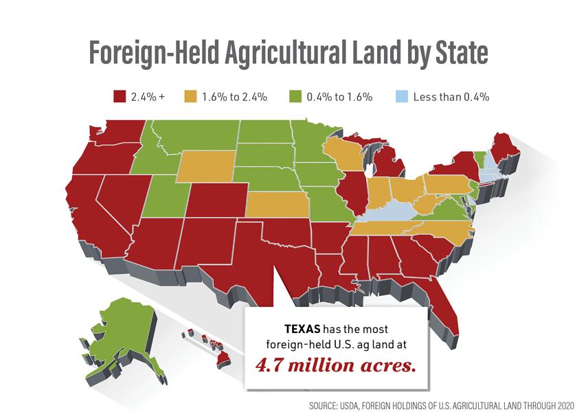Out of Country Farmland Investors Here s What The Numbers Show AgWeb