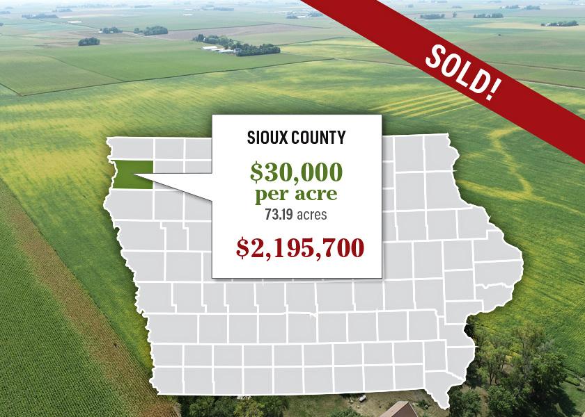 Not to sound like a broken record, but we have another record for farmland sales. In Sioux County, Iowa, 73.19 acres of high-quality farmland sold for $30,000 per acre during an auction on Nov. 11. 