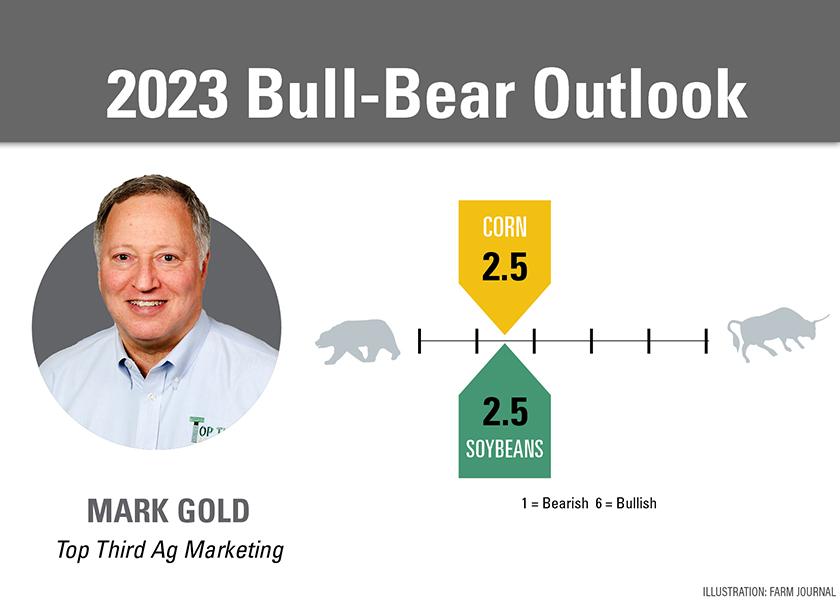 https://cdn.farmjournal.com/s3fs-public/styles/840x600/public/2023-01/T23007%20-%20Bull-Bear%20Outlook%20-%20Mark%20Gold.jpg