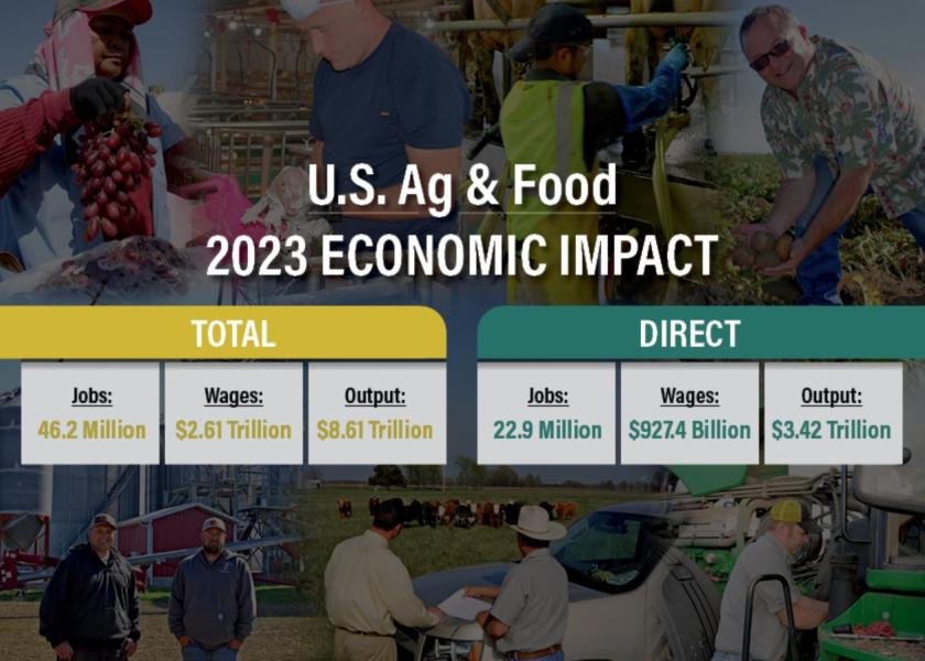 Sponsored by 25 food and agriculture groups across all areas of the food supply chain, the Feeding the Economy report illustrates the food and agricultural impact on local and nationwide economic activity, underscoring the sector’s resilience and reliability amid a number of global and domestic disruptions.