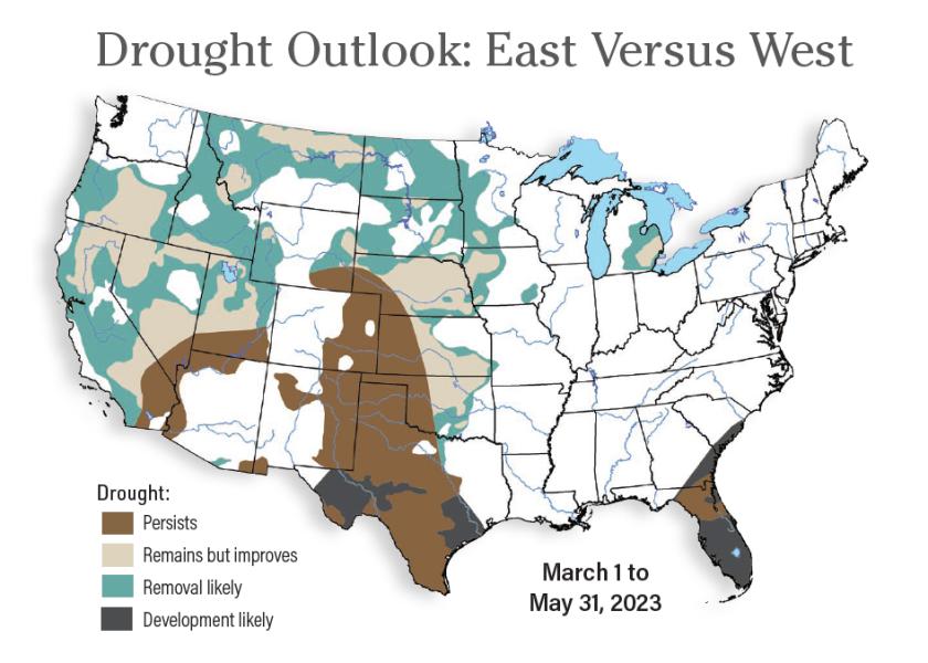 Winter is not the high precipitation time frame for many portions of farm country, Snodgrass says. One spring storm system can deliver the same amount of soil moisture as all the snowfall during the winter.