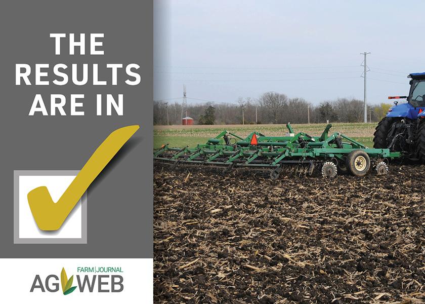 With more than 1,500 responses, we have a clear winner for the two most common tillage types.