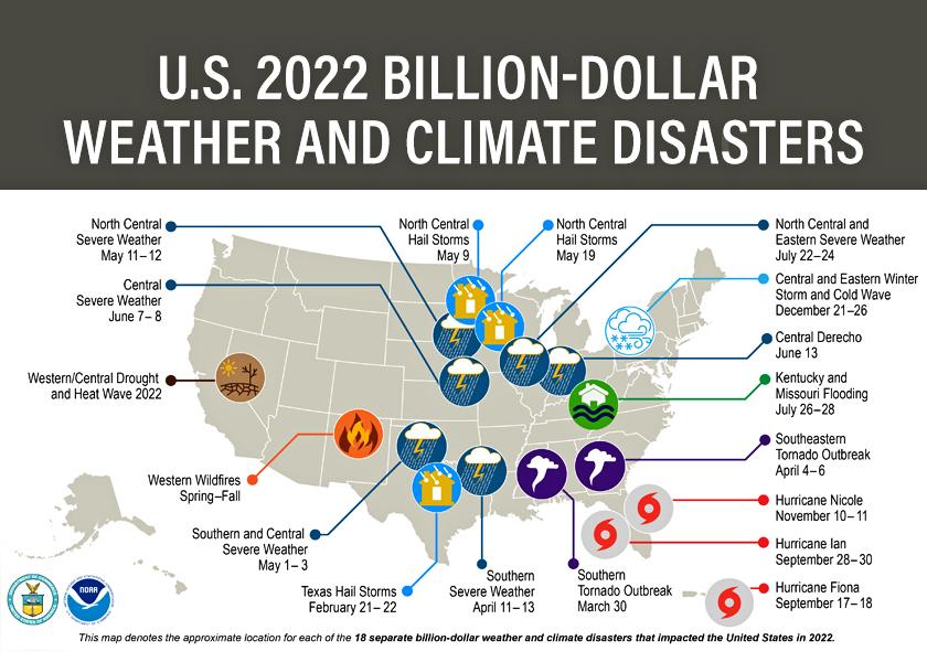 “With over 470 lives lost, these disasters will haunt impacted communities for years to come,” the Farm Bureau report said.