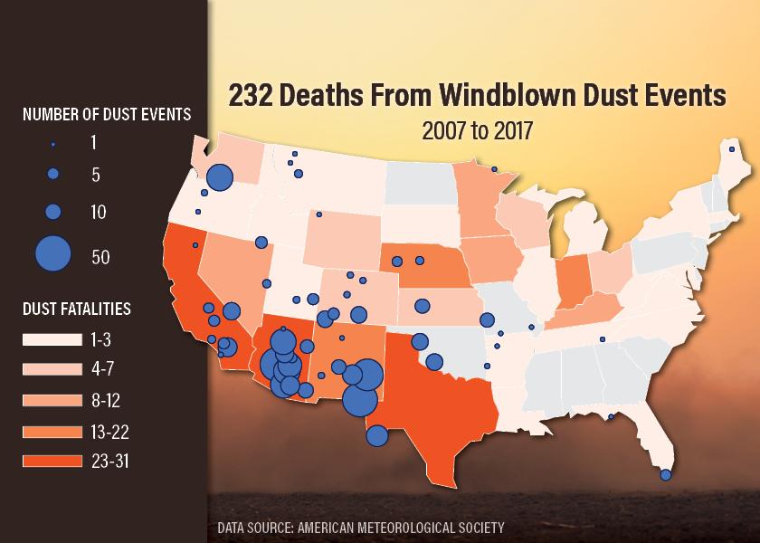 Dust storms can have a major impact on environmental quality and the health and well-being of humans and animals. 