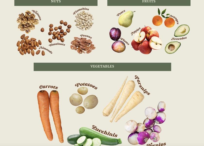 These are some foods in the top categories that have less greenhouse gas emissions — factoring from seed to harvest, according to the Climate-Friendly Food initiative.