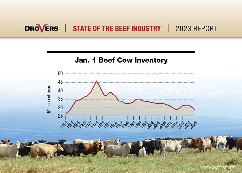 The smallest herd in 60 years creates a historic market for cattle and calves.