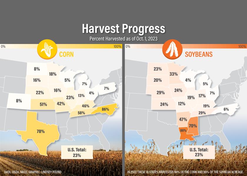 Harvest Update: Corn and Soybean Progress Jumps Ahead