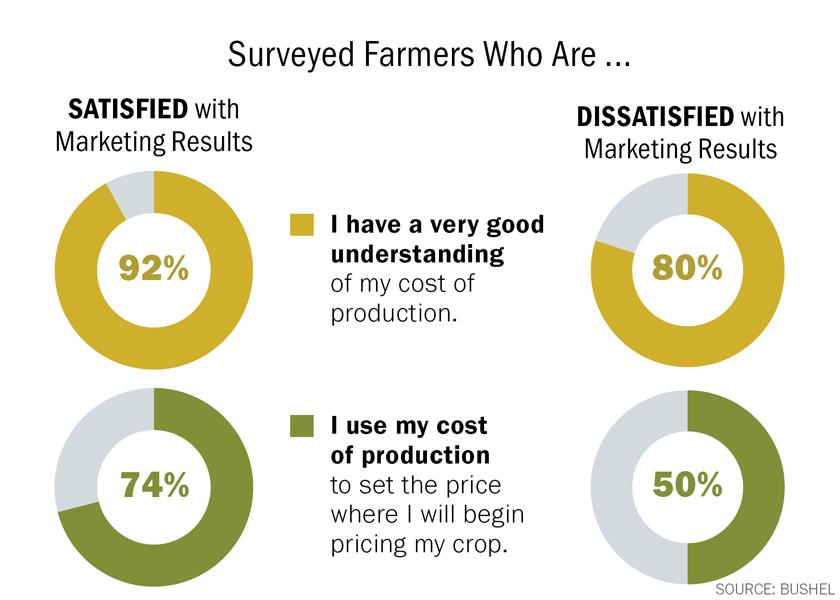 Understand Costs, Build Confidence