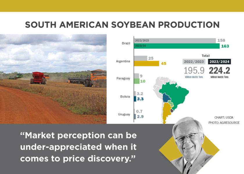 Recent WASDE reports had assumed another record Brazilian soybean crop and Argentina returning to normal, but the El Niño weather pattern might have something to say about that. 
