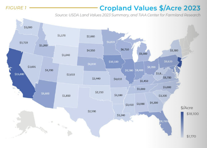 Peoples Company has released its fourth annual land values report with data broken into geographical regions across the U.S. 
