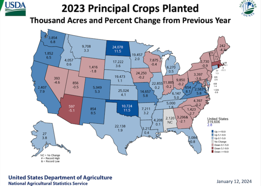 From record corn yields to a sharp drop in cotton yields in 2023, USDA's final crop production estimates for 2023 surprised the markets.