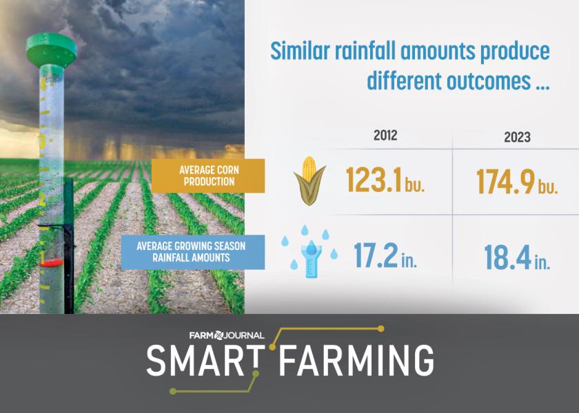 Similar rainfall amounts produce different outcomes.