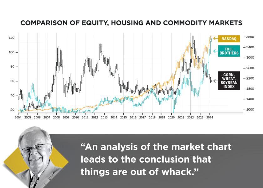 Jerry Gulke discusses an unusual trend in the markets.