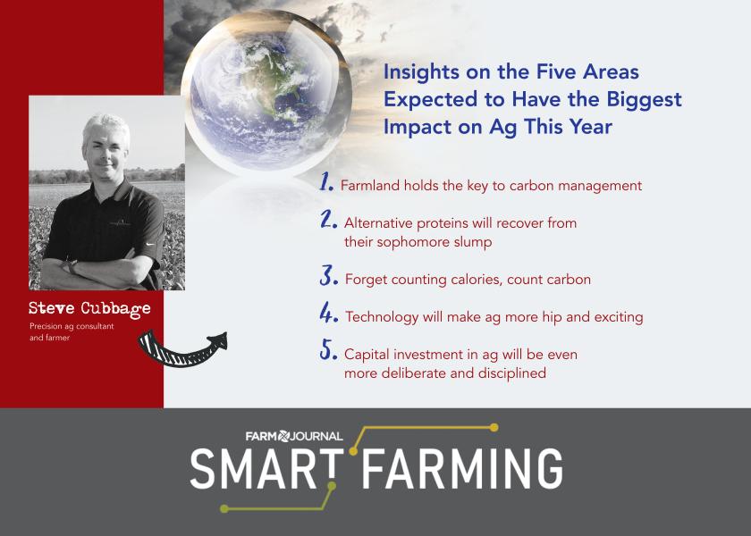 Steve Cubbage provides insights on the five areas expected to have the biggest impact on agriculture this year.