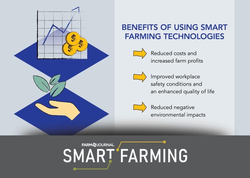 Any applicable on farm technology should at the very least help reduce expenses, generate new revenue, and make your farm more efficient and more sustainable.
