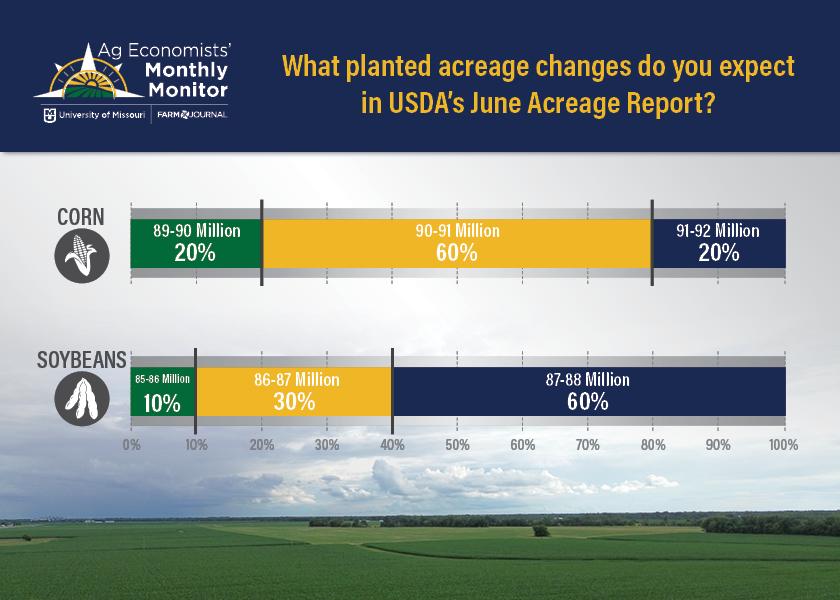 The Countdown to USDA's Big June Acreage Report: Ag Economists Weigh In on Wild Cards