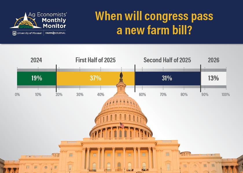 Will Congress Pass a New Farm Bill in 2024?