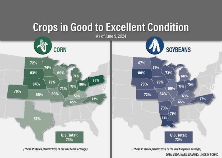 Weather Sends Corn And Wheat Conditions On The Decline