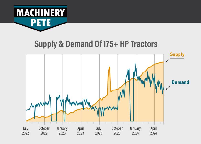 Prices Drop on High-Horsepower, Late-Model Tractors