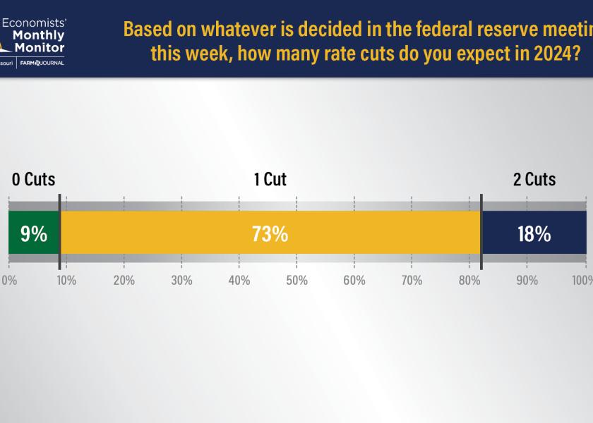 Is The Fed Cutting Interest Rates Now Imminent?