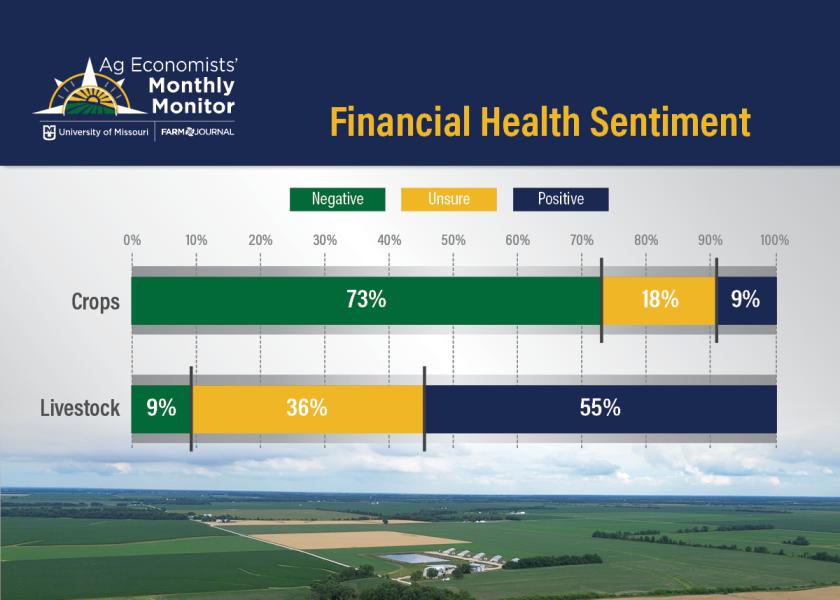 Leading Ag Economists Weigh In On the Biggest Headwinds And Opportunities For the Ag Economy in the Months Ahead