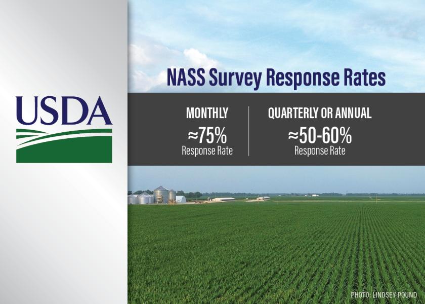 The Impact of Fewer Farmers Responding to USDA's NASS Surveys