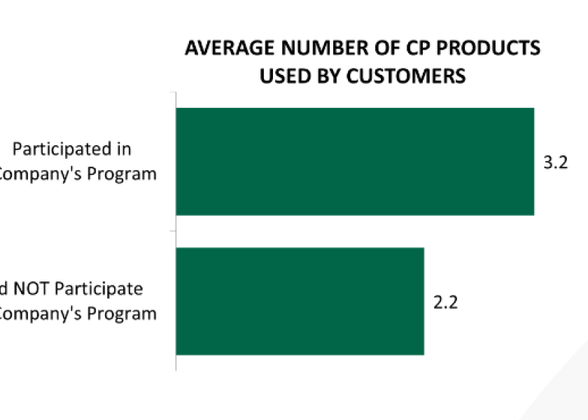 Are Rebate Programs Getting More Popular?