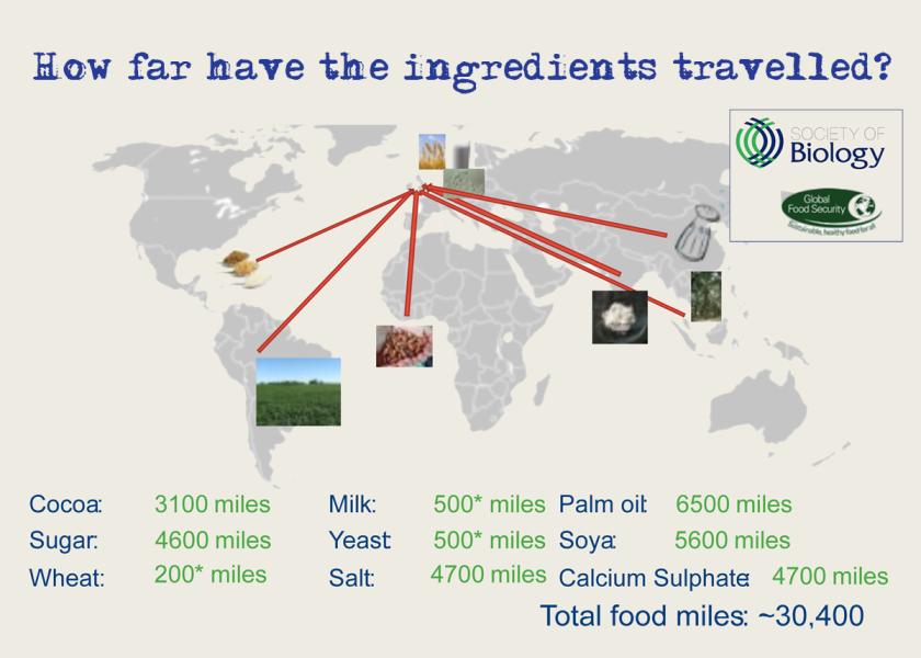 How Far A Candy Bar Travels: The Story Of How To Advocate For Ag