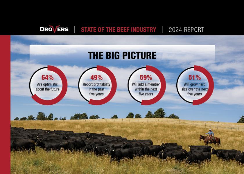 The Future of the Beef Industry: New Survey Data Shows Producers Are Optimistic