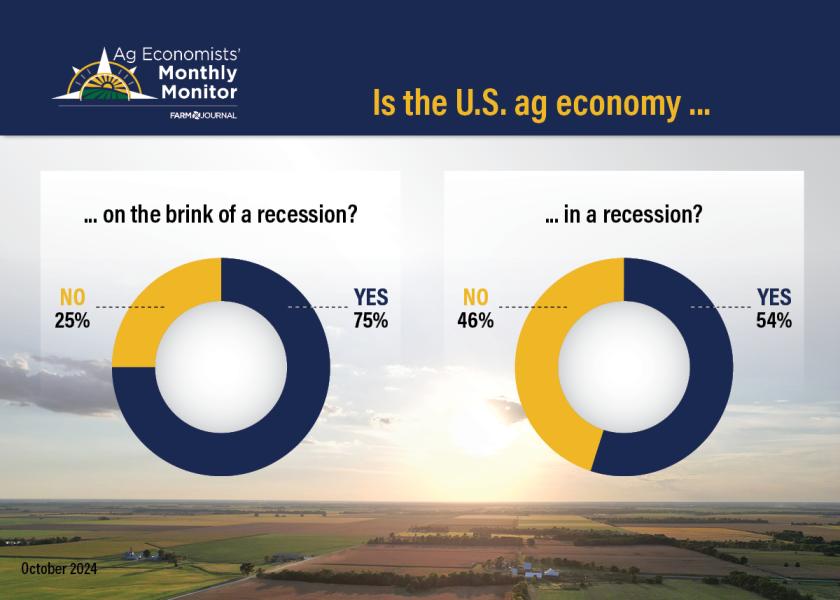 The Hard Truth: 2024 Could Go Down as the Worst Financial Year for Farmers Since 2007