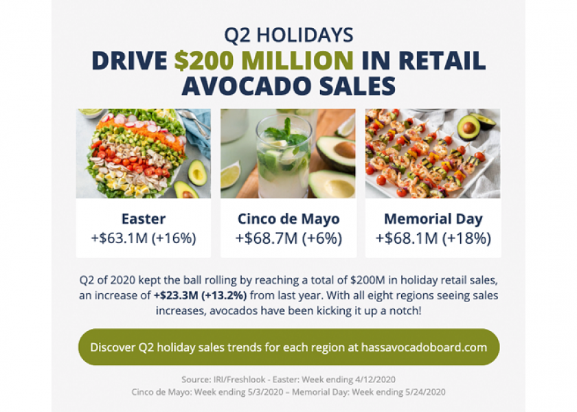 Cinco de Mayo, other spring holidays, lift hass avocado sales