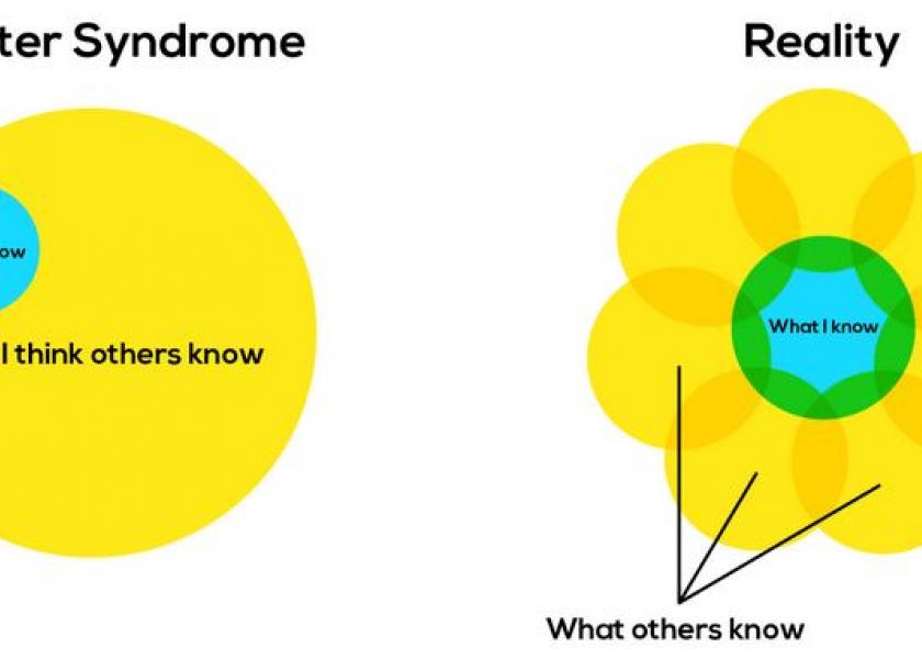 10 Ways To Solve The Imposter Syndrome