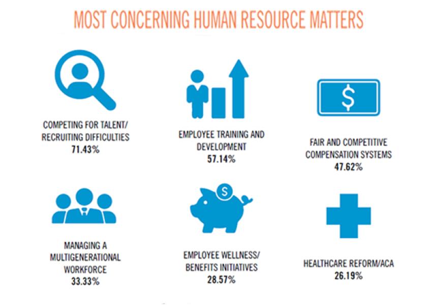 What trends are emerging in this tight labor market? The latest edition of the Agribusiness HR Review shows competing for talent is a challenge and companies are exploring new recruitment methods to attract and retain good employees.