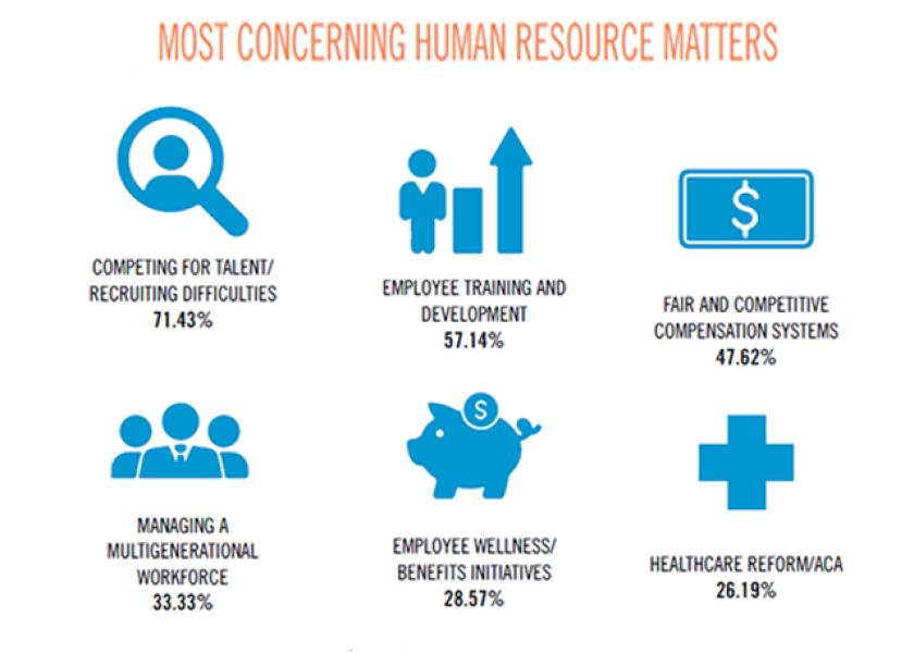 What trends are emerging in this tight labor market? The latest edition of the Agribusiness HR Review shows competing for talent is a challenge and companies are exploring new recruitment methods to attract and retain good employees.